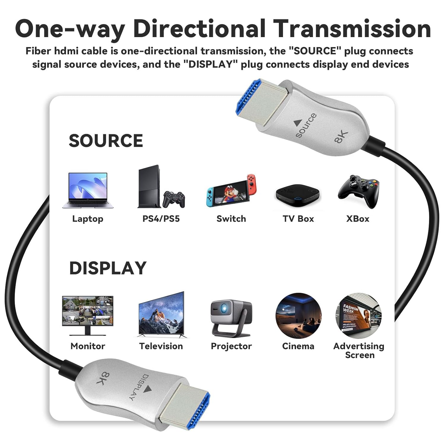 Thumbnail 6 de 8K HDMI 2.1 Glasfaser Kabel, 12 m – Ultra High Speed Aktivkabel mit 48 Gbps