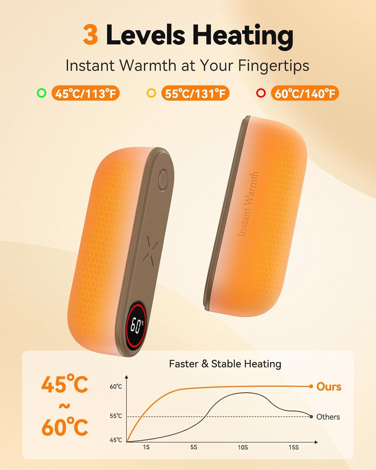 Detalle 2 de Hand Warmers Rechargeable 2 Packs 8000mAh