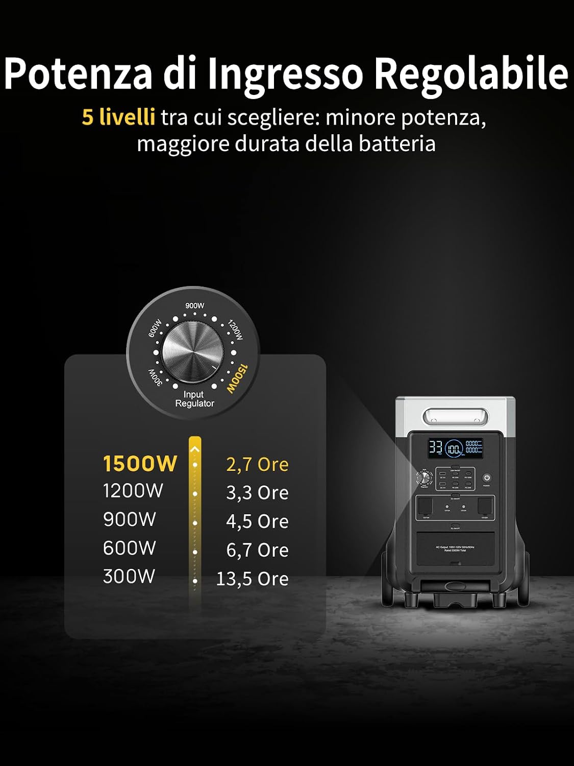 Detalle 2 de AFERIY Centrale Elettrica Portatile 3600W (ESPandibile 3840–11520Wh) – Batteria LiFePO4, UPS 10 ms, 4 modalità di ricarica
