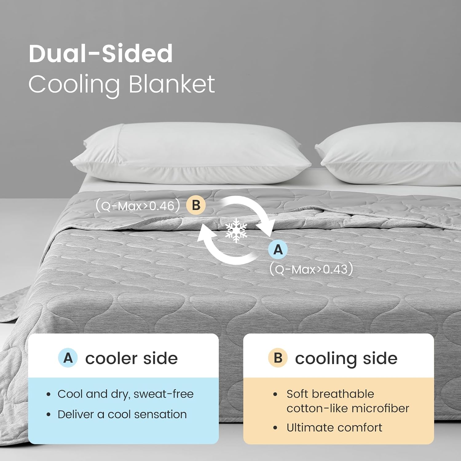 Thumbnail 1 de Cozy Bliss Cooling Dual-Sided Blanket 50"×70"