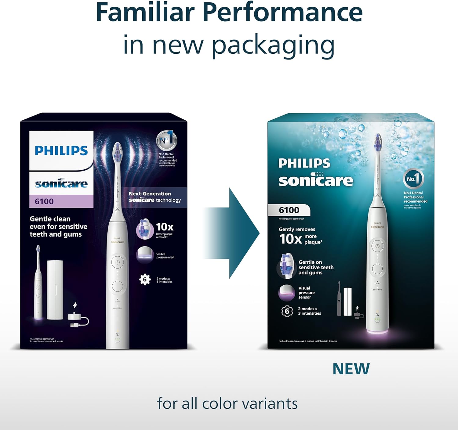 Thumbnail 5 de Philips Sonicare 6100 Electric Toothbrush (HX7406/02) with 2 brushing modes, 3 intensity levels and pressure alert