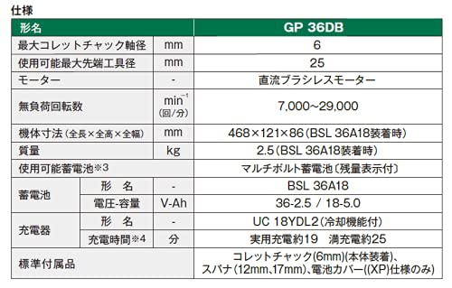 Detalle de HiKOKI GP36DB(NN) 36Vコードレスハンドグラインダ 6mm軸・無段変速・パドルスイッチ