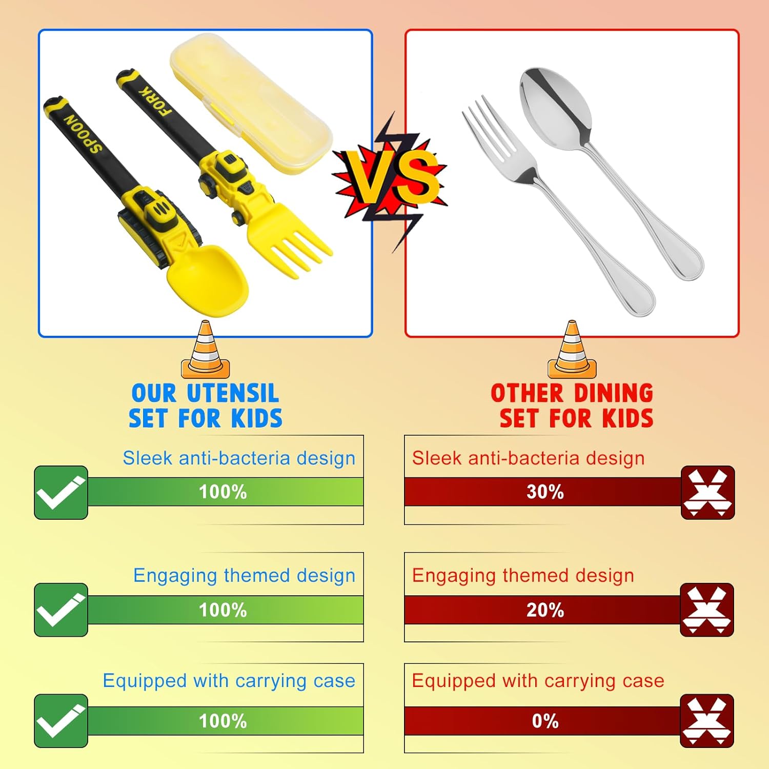 Thumbnail 5 de Construction Kinder Besteckset Gelb