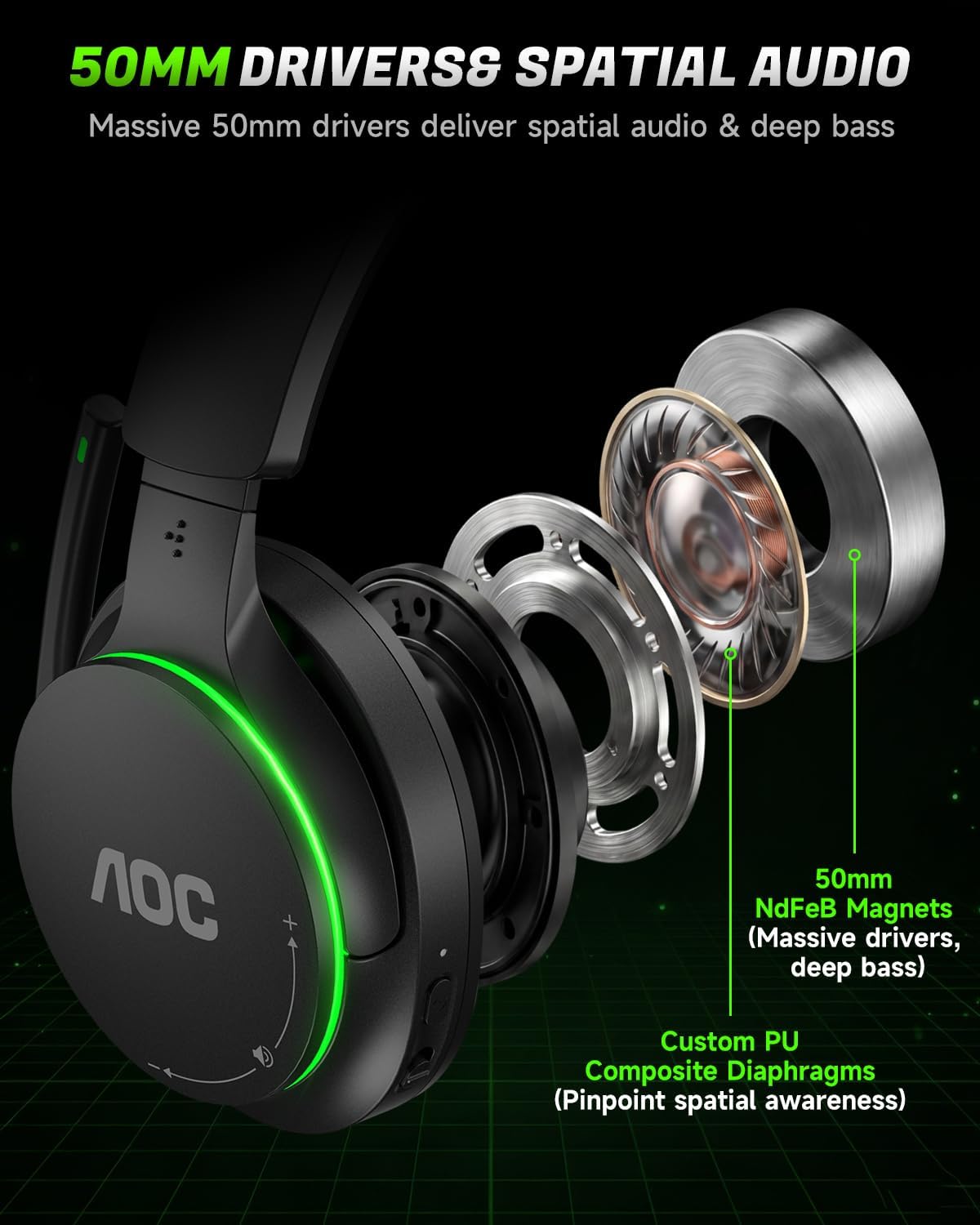 Detalle 2 de AOC Wireless Gaming Headset for Xbox Series X|S & Xbox One