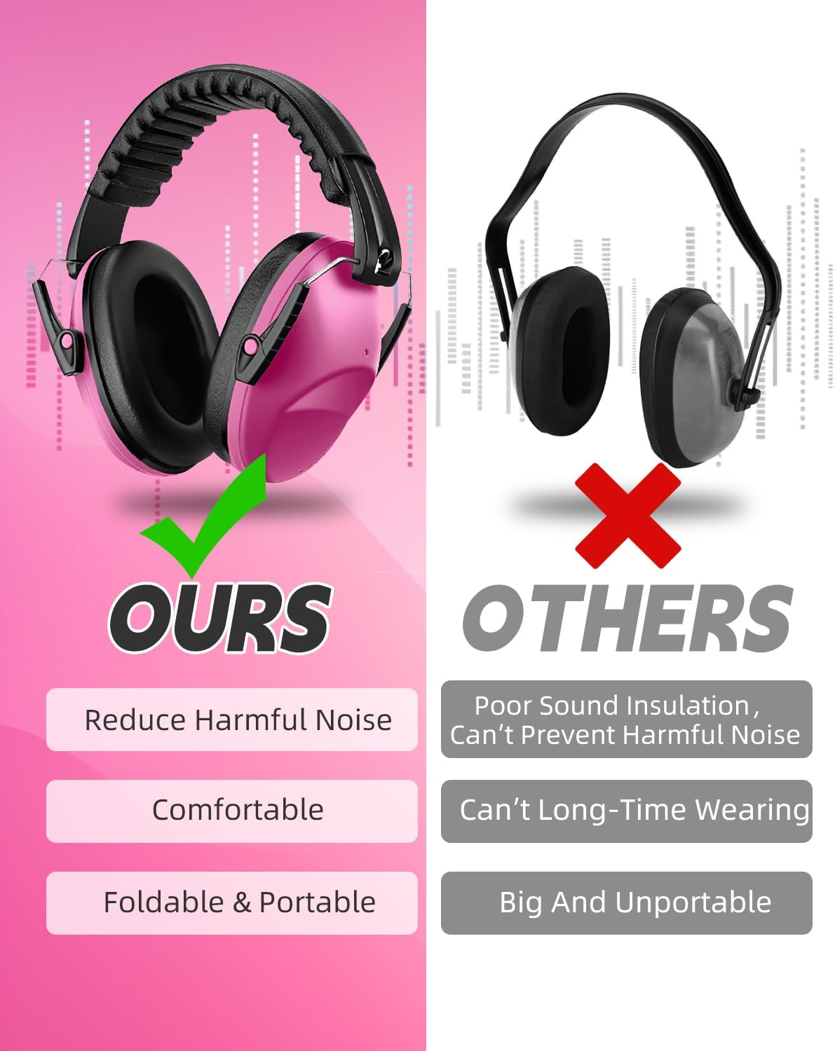 Detalle de Lorrtta Kids Noise Cancelling Ear Defenders