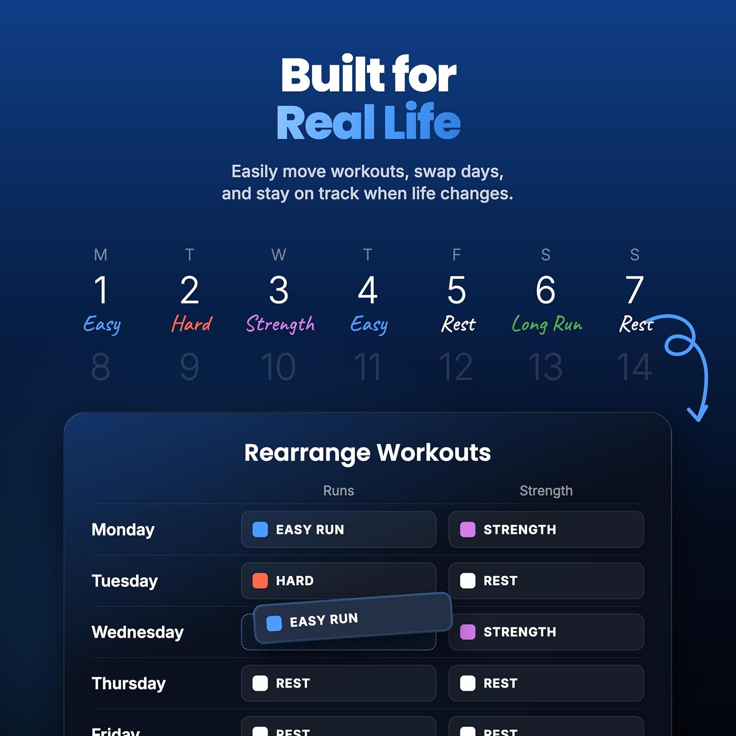 Detalle de Endorphins Running Premium Coaching App, 12-Month Digital Membership