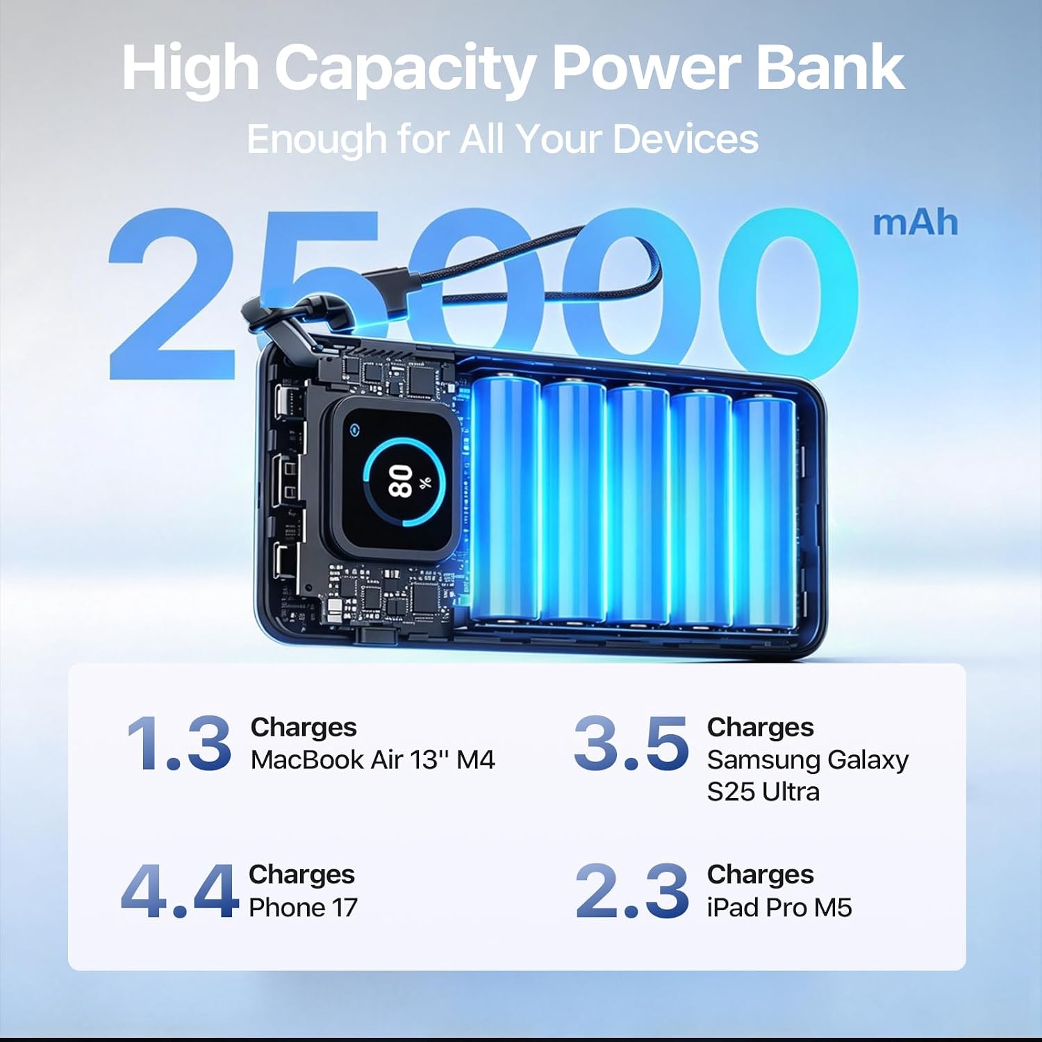 Thumbnail 3 de JUOVI 222W Laptop Power Bank, 25,000mAh, 3-Port USB-C and USB-A Charger