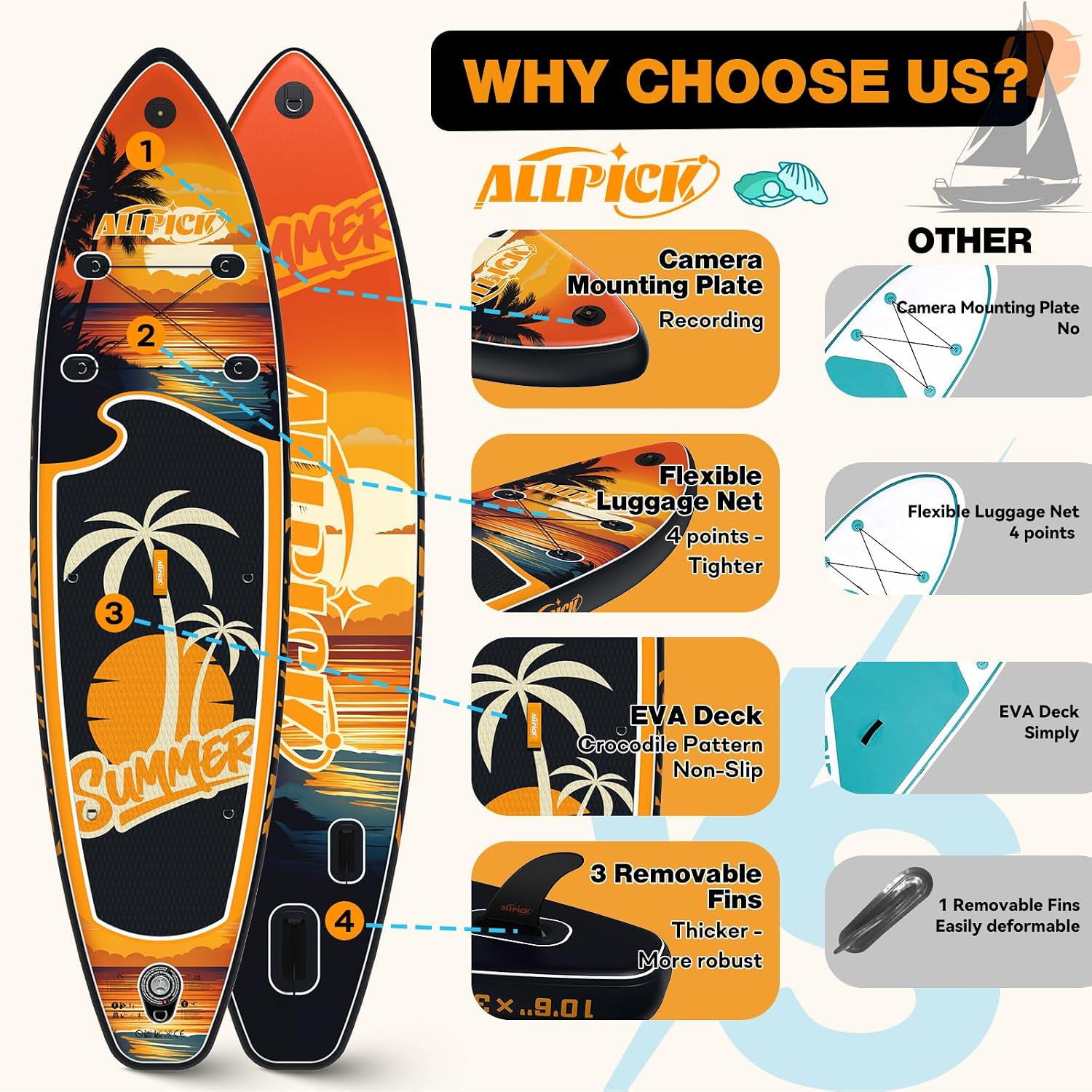 Detalle 2 de ALLPICK Premium SUP Board Set: Aufblasbares Stand Up Paddleboard-Set mit Kamerahalterung und Zubehör