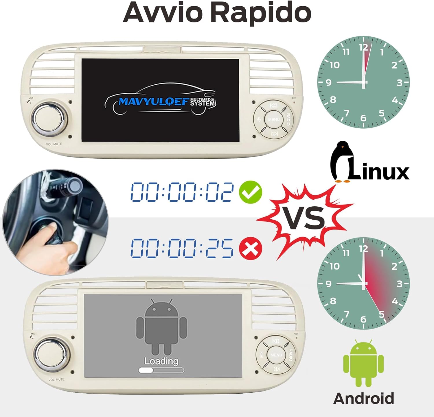 Detalle 2 de Autoradio Linux Avvio Lampo 100W per Fiat 500