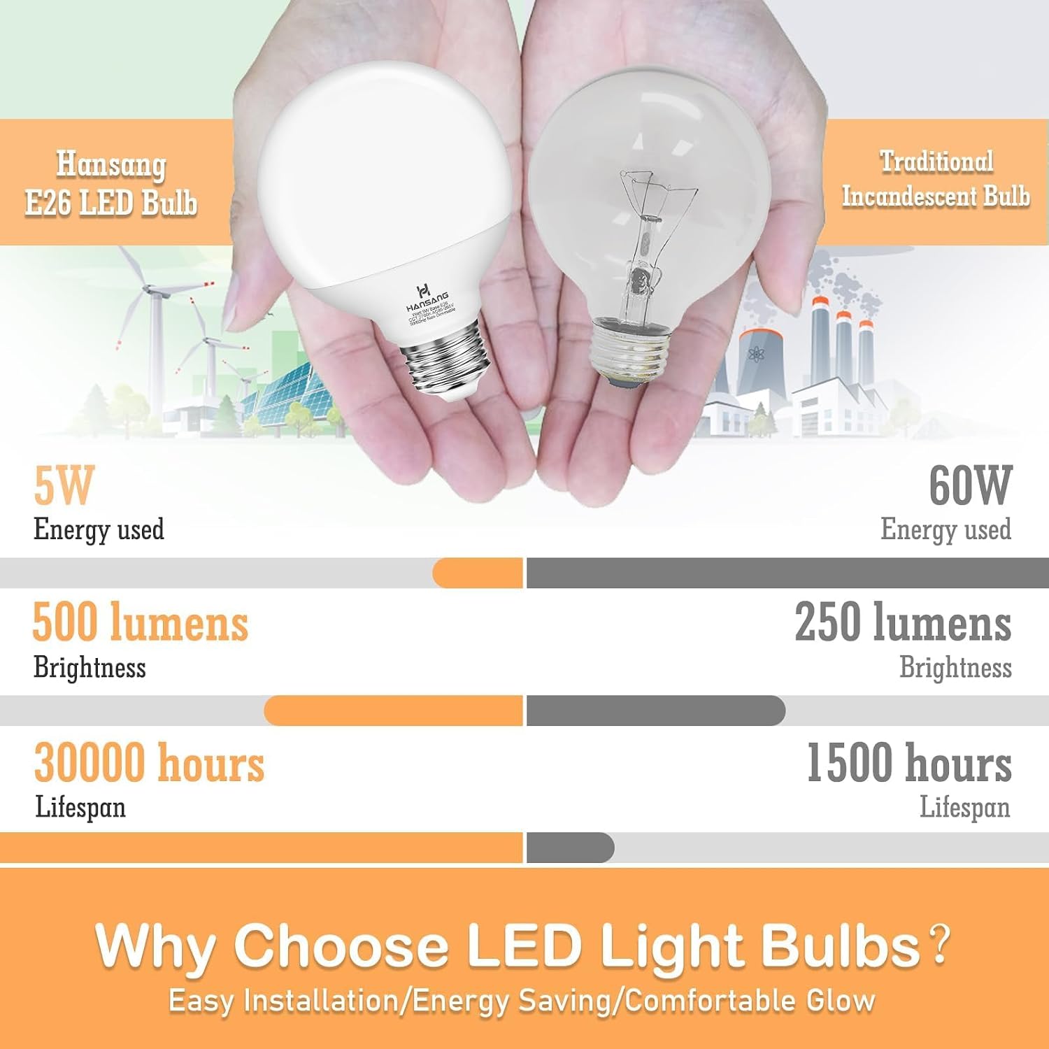 Detalle 2 de hansang HS-G25-27K8P-US-FBA G25 LED Vanity Bulbs, 2700K, 8-Pack