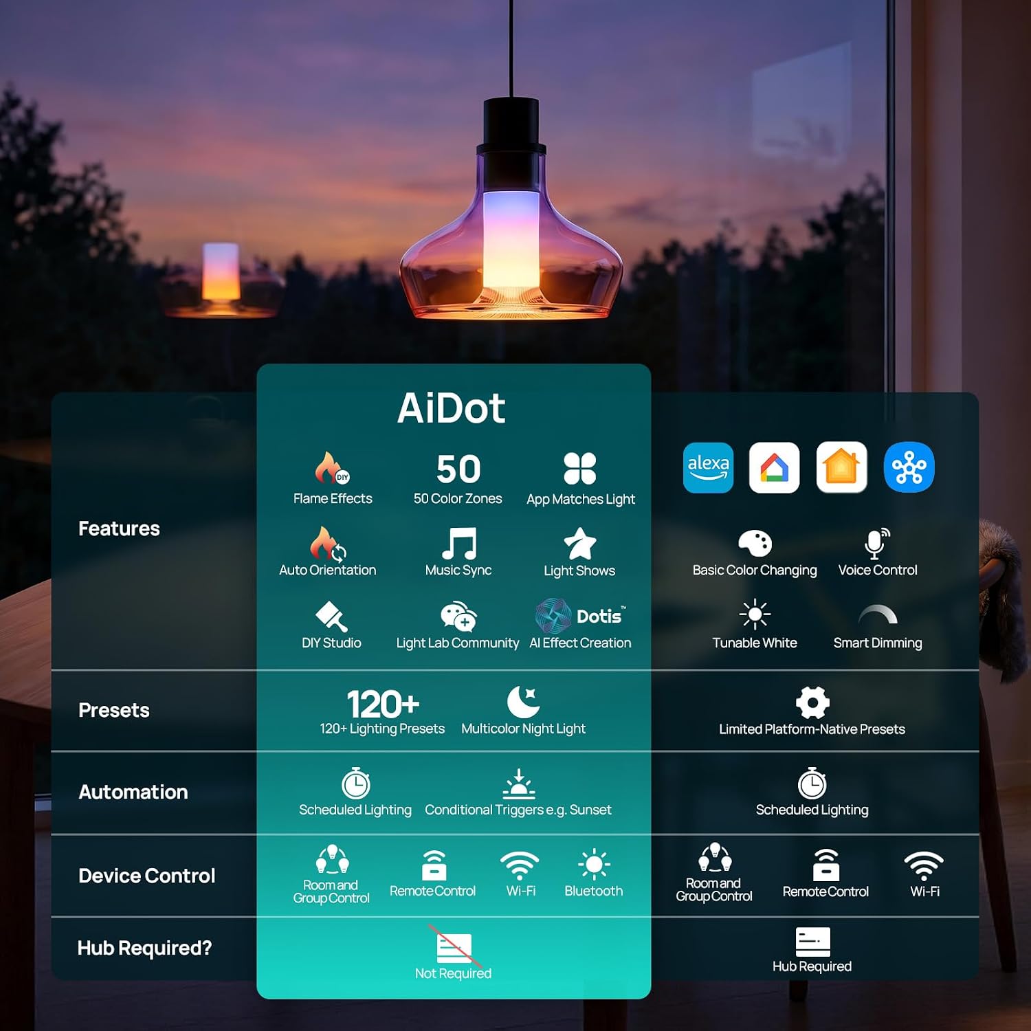 Detalle 2 de Linkind Smart Light Bulb, T19