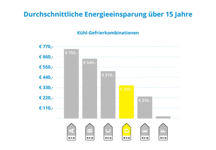 Thumbnail 16 de Veripart VPKVC185DNFB – 185 cm Kühlgefrierkombination