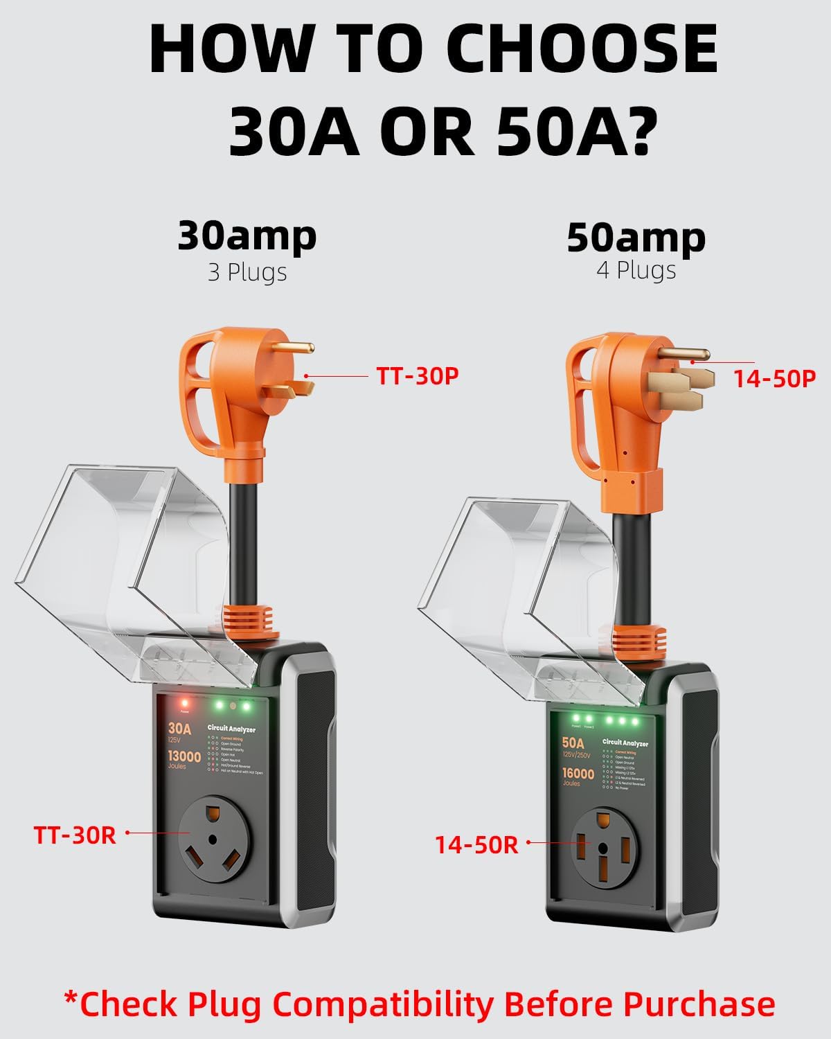 Thumbnail 6 de CRTBETLIF RV Surge Protector 13000J 30A
