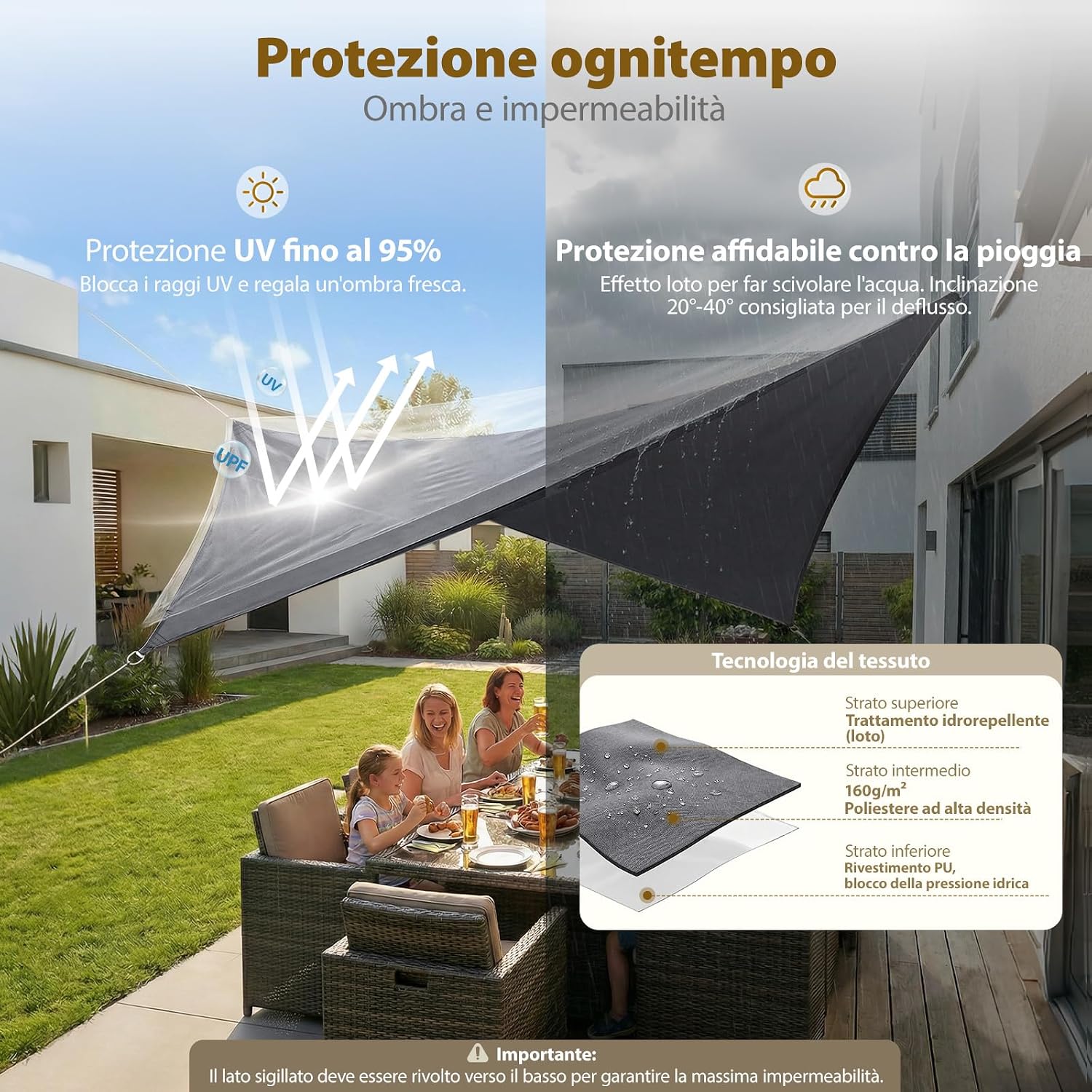 Detalle 2 de Sekey Vela Ombreggiante Impermeabile 2x3m senza cucitura – Anelli Inox, PES 160g/m², UV 95%, Antracite