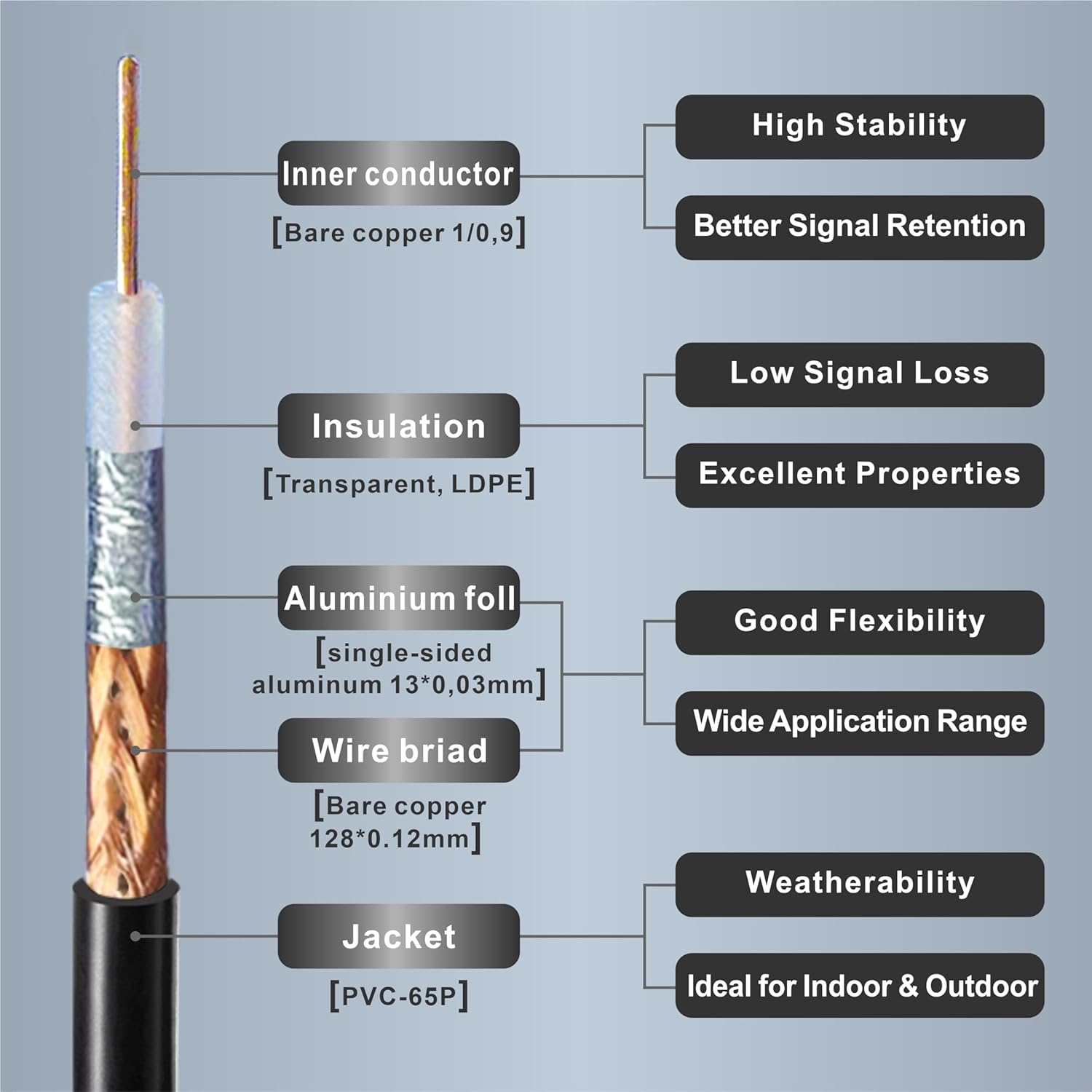 Detalle de Boobrie Upgraded 3M SMA Male to SMA Male RG58 Coaxial Patch Lead (low-loss, 50ohm)
