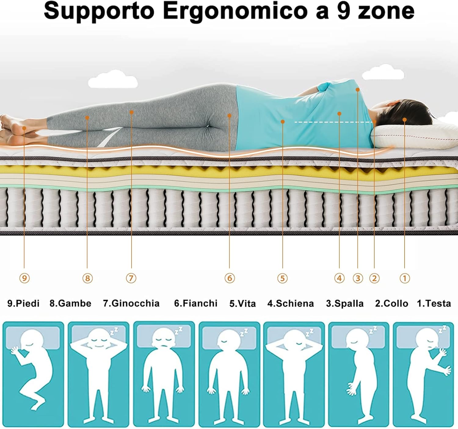 Thumbnail 4 de Vesgantti Materasso Una Piazza e Mezza 120x190 – Sistema Box Top con Molle Insacchettate e Memory Foam