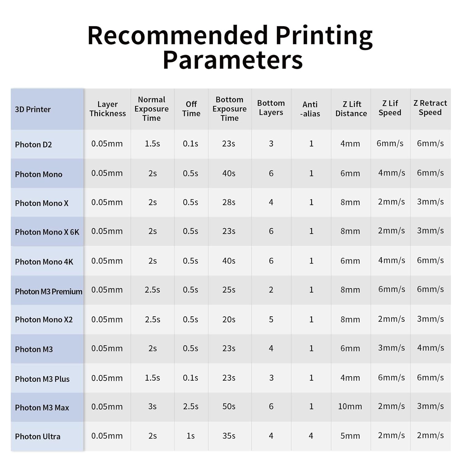 Thumbnail 6 de ANYCUBIC 405nm SLA Resin 1kg for LCD 3D Printing đź–¨