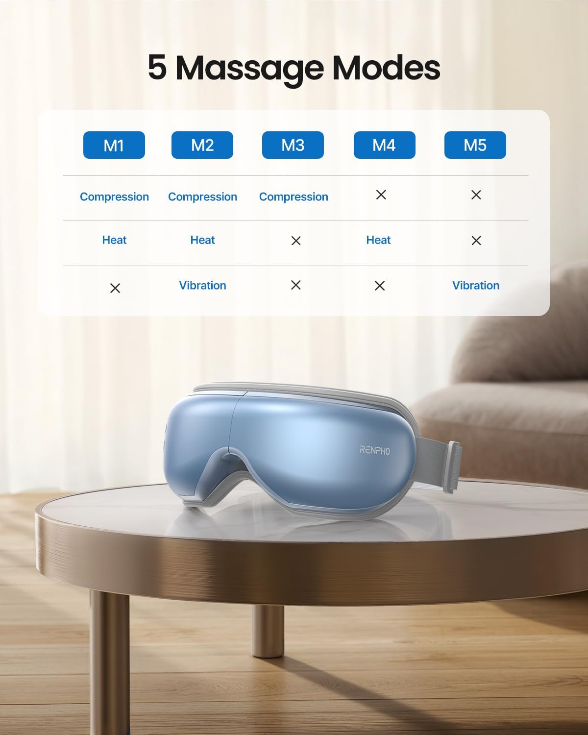 Thumbnail 6 de RENPHO Eye Massager Eyeris 1