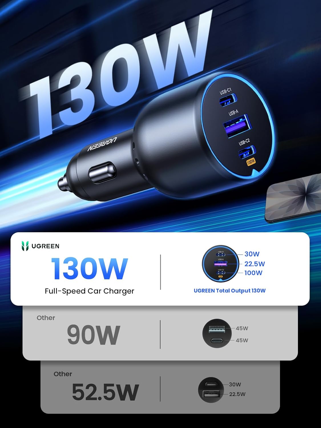 Thumbnail 1 de UGREEN Car Charger 130W USB C Fast Charge