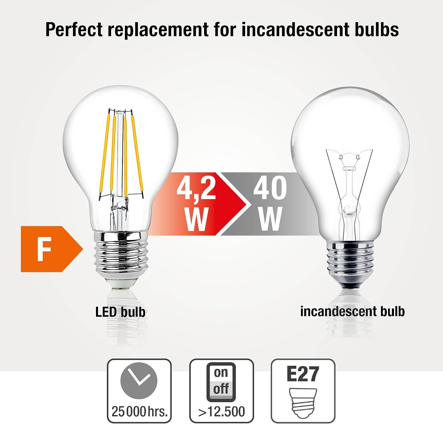 Detalle de Hellum 2060104 żarówka LED E27 A60, 470 lm, 2700 K, przezroczyste szkło