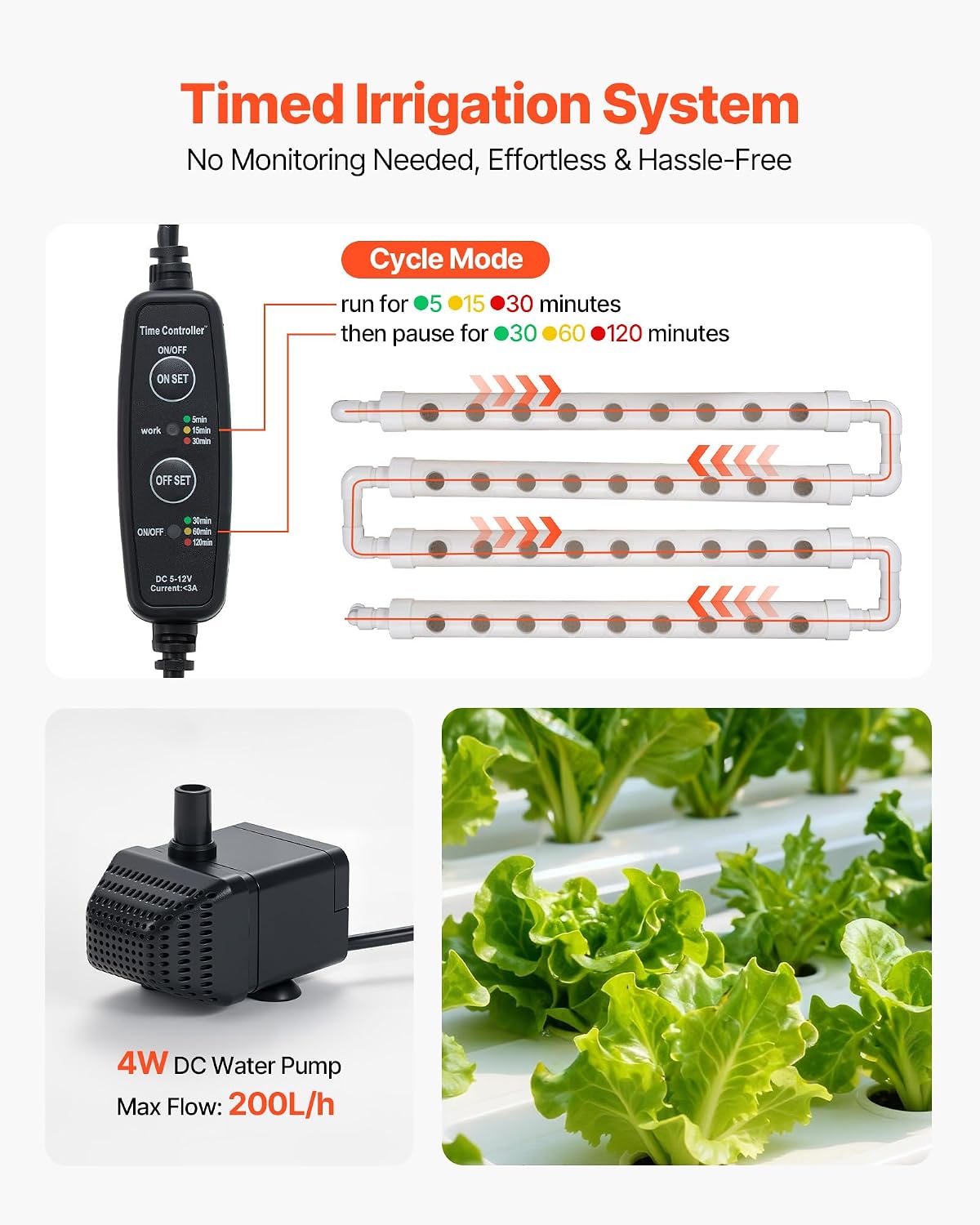Detalle 2 de VEVOR Hydroponic Growing System 108 Sites