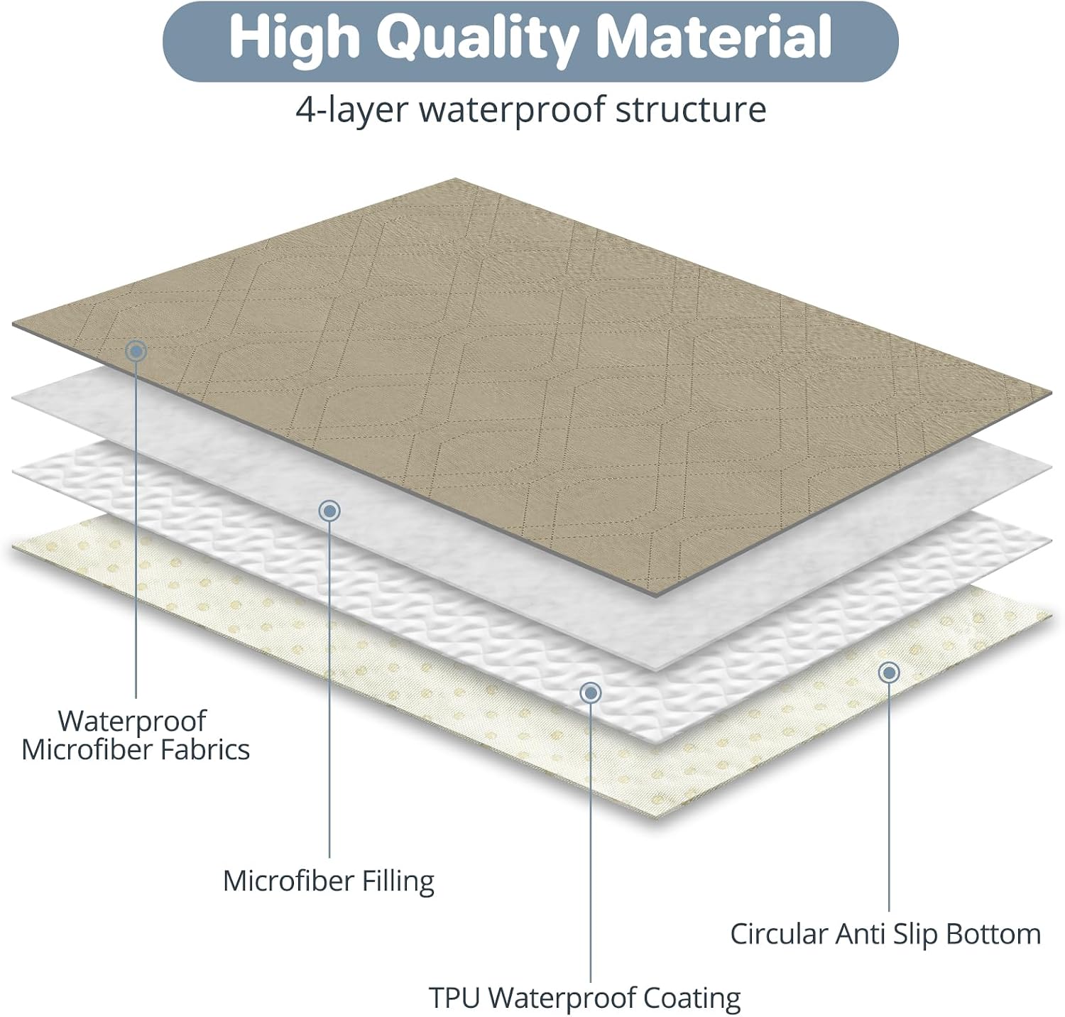 Detalle de Luvore Waterproof Dog Bed Cover: 76x190cm Khaki, Double-Layer Protection with Anti-Slip Backing