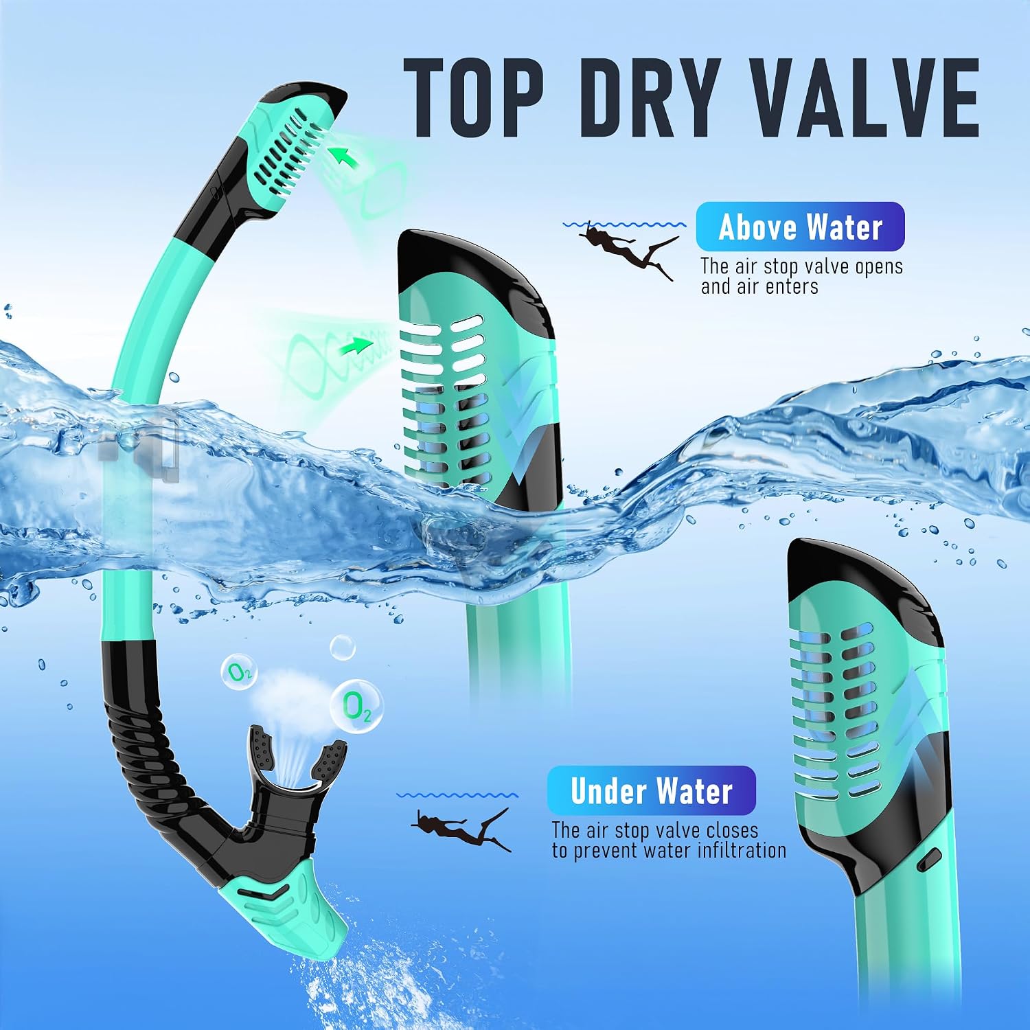 Detalle de MELUMILU Snorkel Mask Set with Tempered Glass