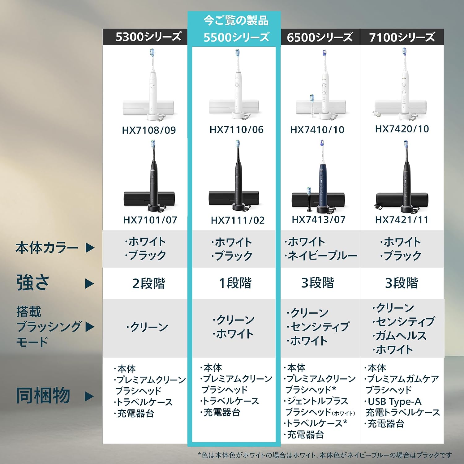 Detalle de フィリップス ソニッケアー 5500 HX7110/06 電動歯ブラシ 2モード・トラベルケース付き