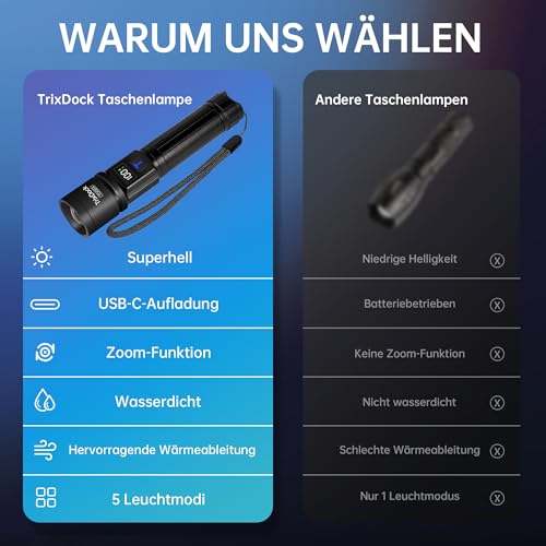 Detalle 2 de Taschenlampe LED Aufladbar 2 Stück von TrixDock – USB-C, Zoom, LCD-Display, 5 Modi