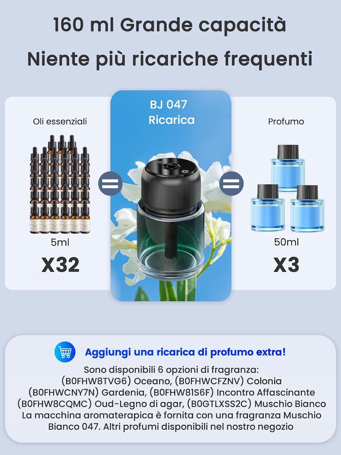 Detalle de BJ 047 Diffusore Auto Profumato 160 ml – Muschio Bianco, Accensione Automatica e 3 Modalità Nebulizzazione