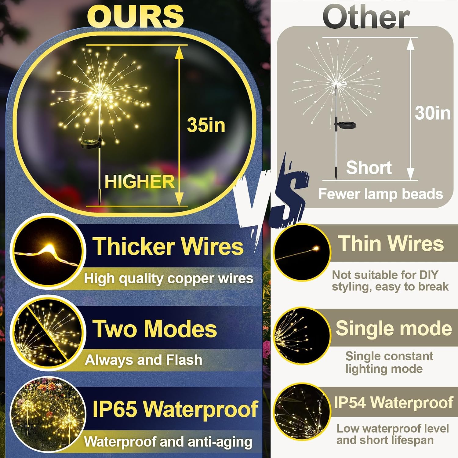 Thumbnail 3 de Anordsem Solar Lights Outdoor Garden – 4 Pack Fairy Firework LEDs for Patio, Pathway and Lawn