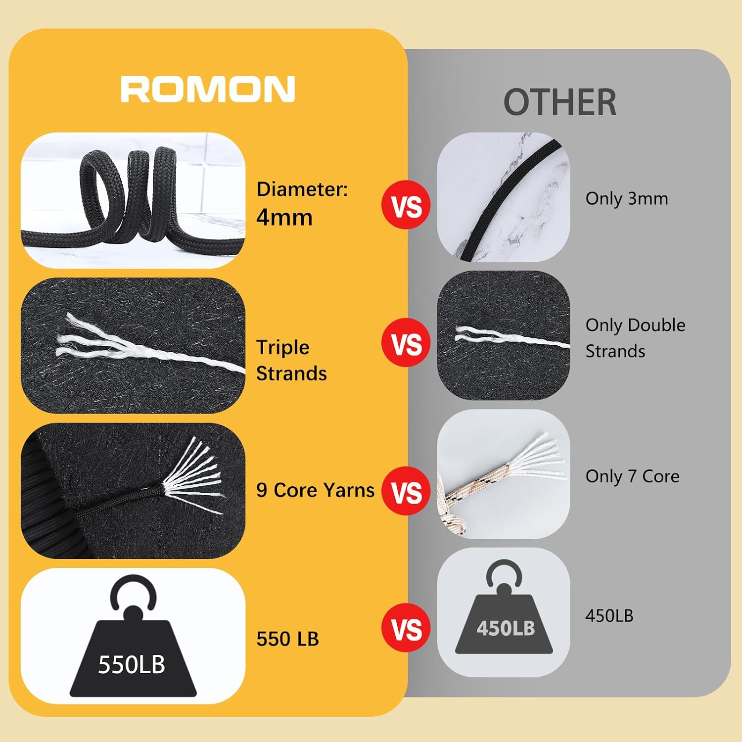 Detalle 2 de Romon Paracord 4mm 30m ⛺