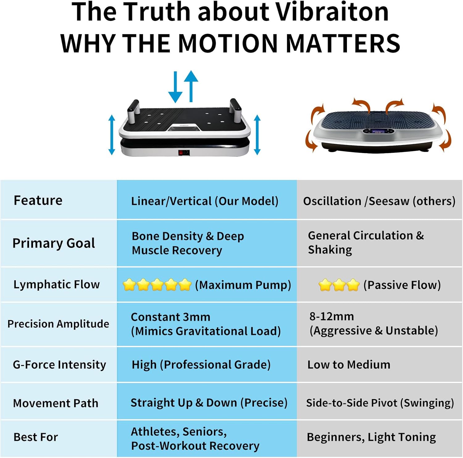 Thumbnail 1 de EDGSKGR Professional Linear Vertical Vibration Plate (50–60Hz) with 3mm Amplitude, 330 lbs Capacity