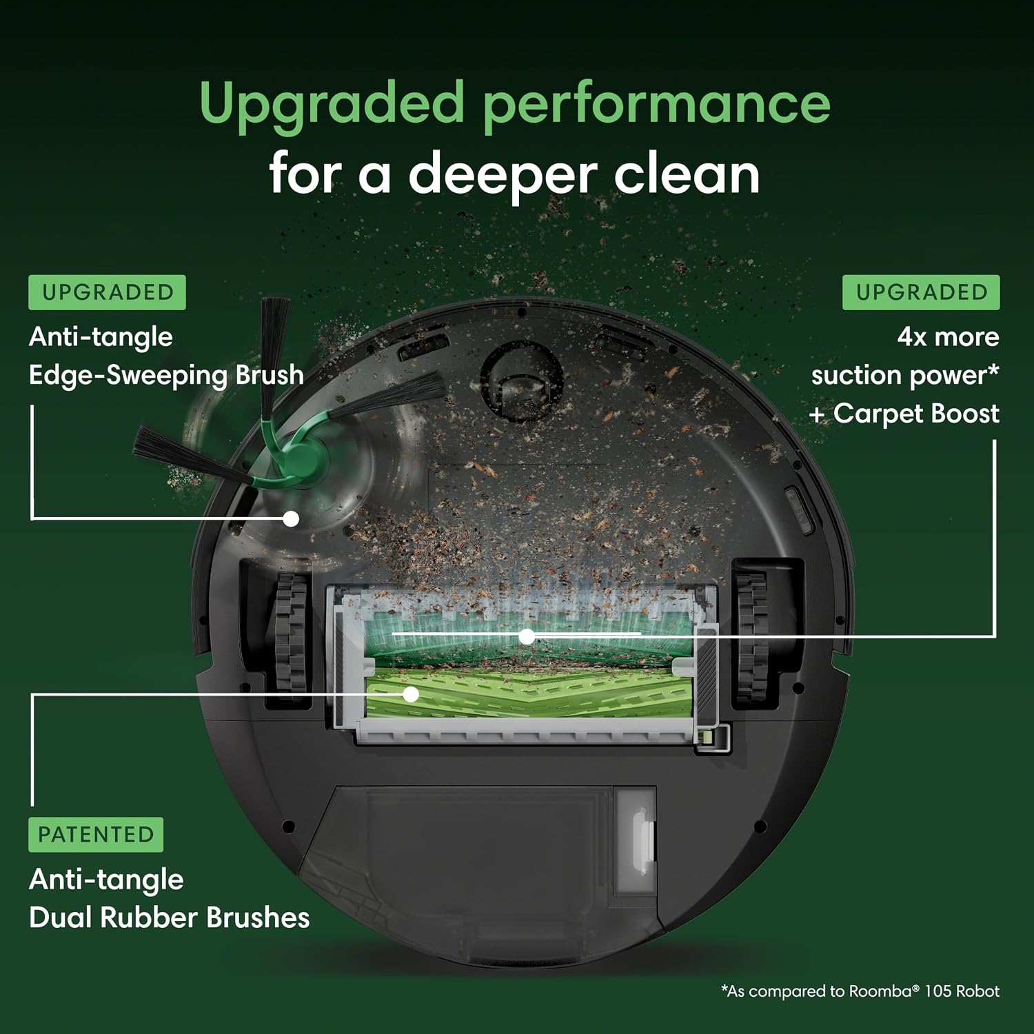 Detalle de iRobot Robot Vacuum 30,000Pa Suction