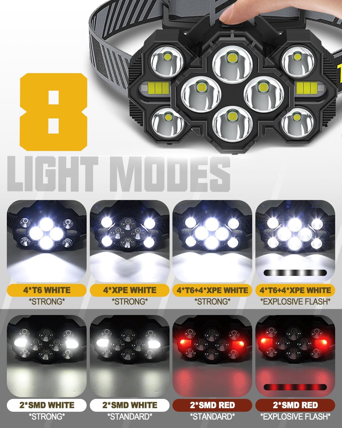 Thumbnail 3 de MOXTOYU Super Bright 22k Lumens Head Torch