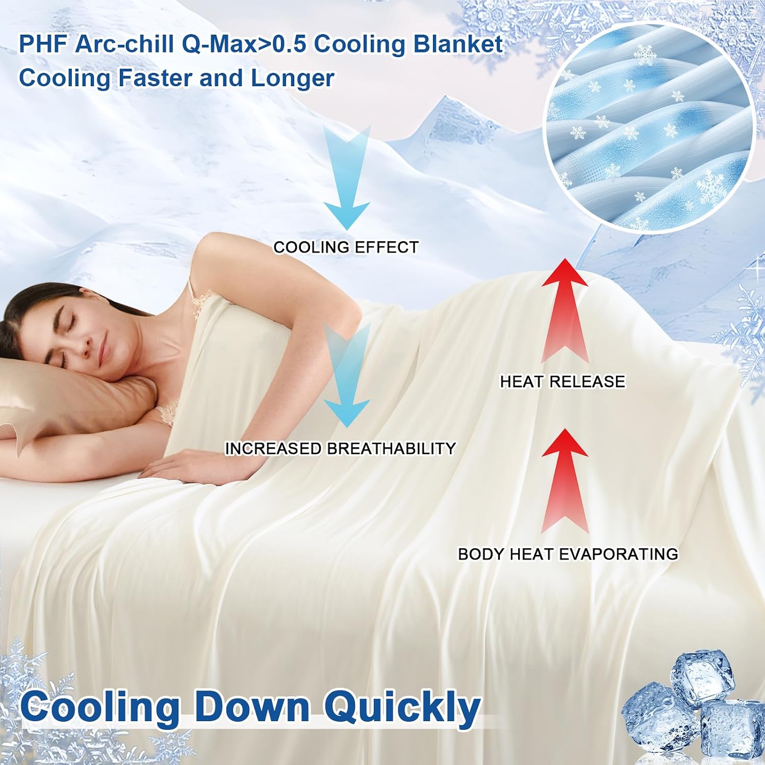 Thumbnail 1 de PHF Cooling Blanket, King Size