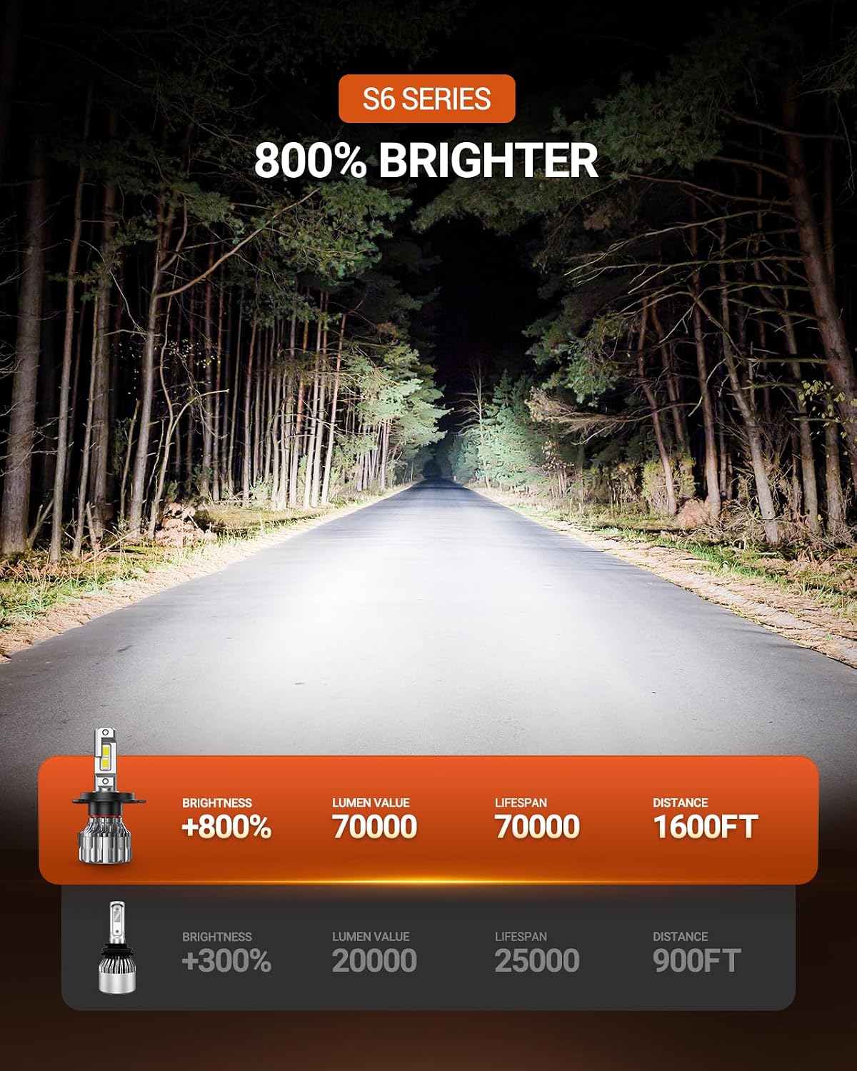 Thumbnail 1 de SEALIGHT H4 46000LM LED Headlight Bulbs