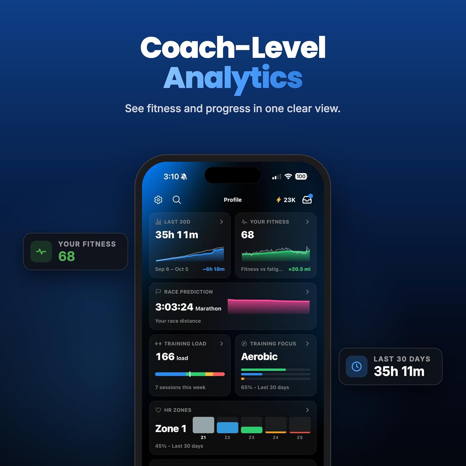 Detalle de Endorphins Running Premium Coaching App, 12-Month Digital Membership