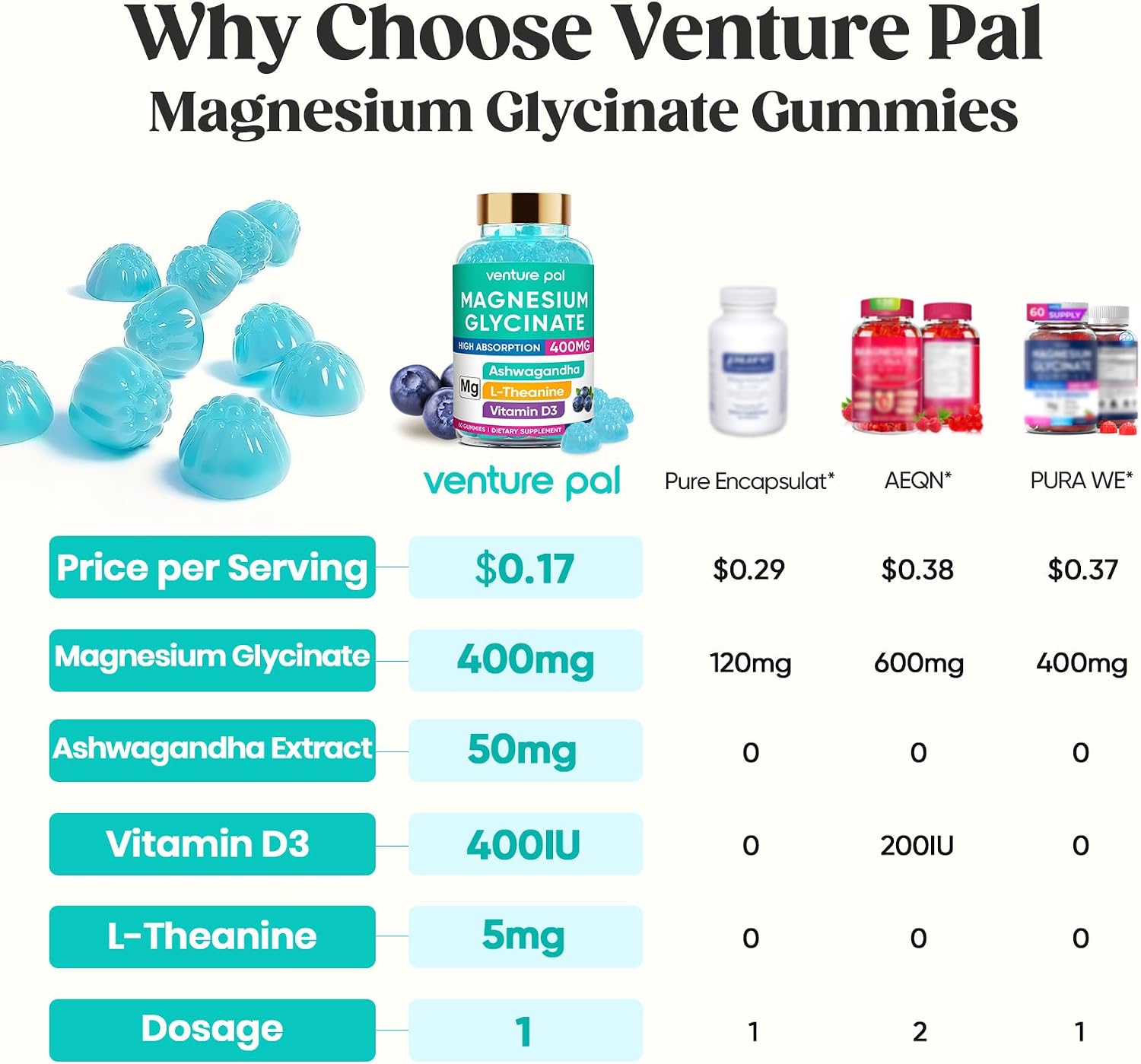 Detalle 2 de Venture Pal Magnesium Glycinate Gummies 400mg