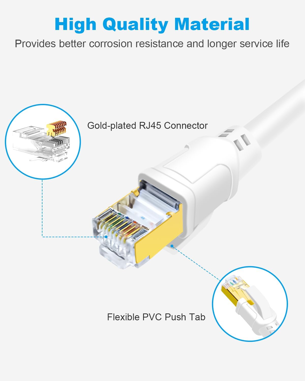 Detalle 2 de DDMALL CAT8 Ethernet Cable 15m — 40 Gbps LAN cable