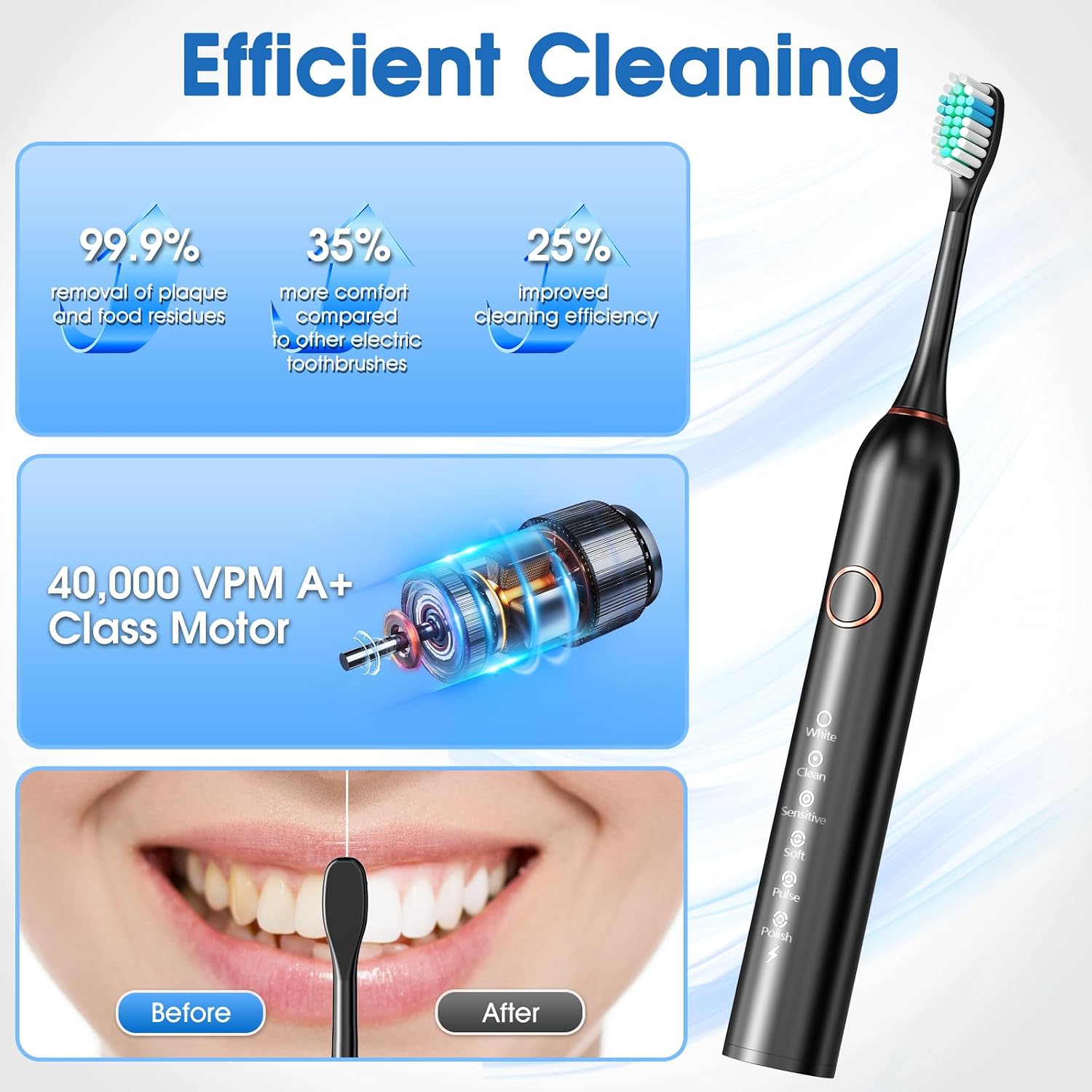 Detalle de Cemobene Electric Toothbrush with 6 Modes