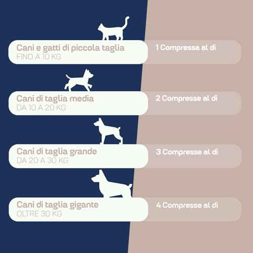 Detalle de Suprapet Relax Calmante per Cani e Gatti 30 compresse: rilassante naturale con L-Triptofano, vitamine B e estratti vegetali