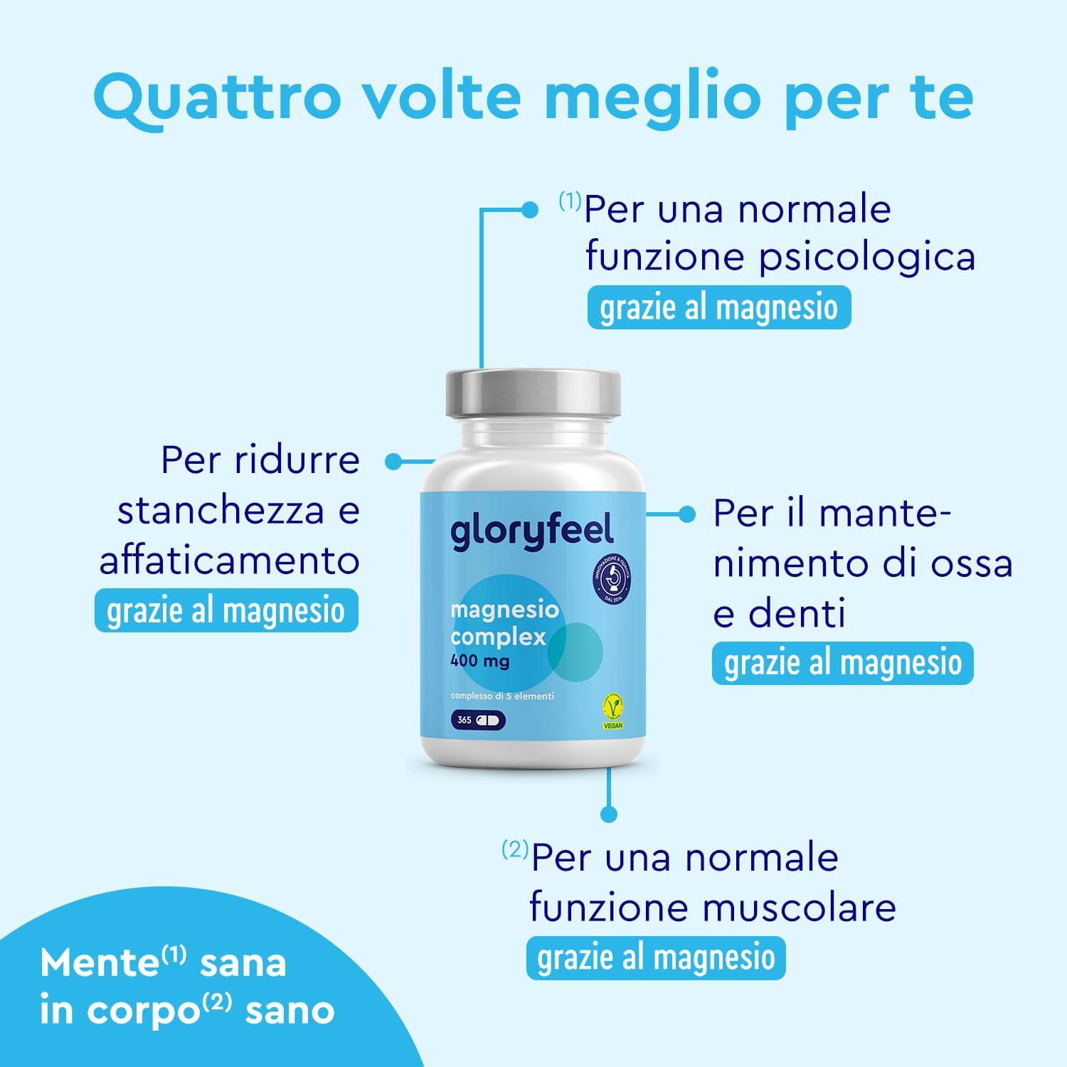 Detalle 2 de Magnesio Completo 400 mg (Premium 5 in 1) – 365 capsule – bisglicinato, citrato, ossido, malato e ascorbato