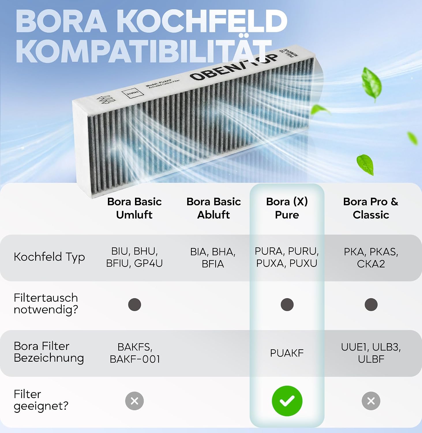 Thumbnail 6 de Bora Pure PUAKF Aktivkohlefilter 1 Stück