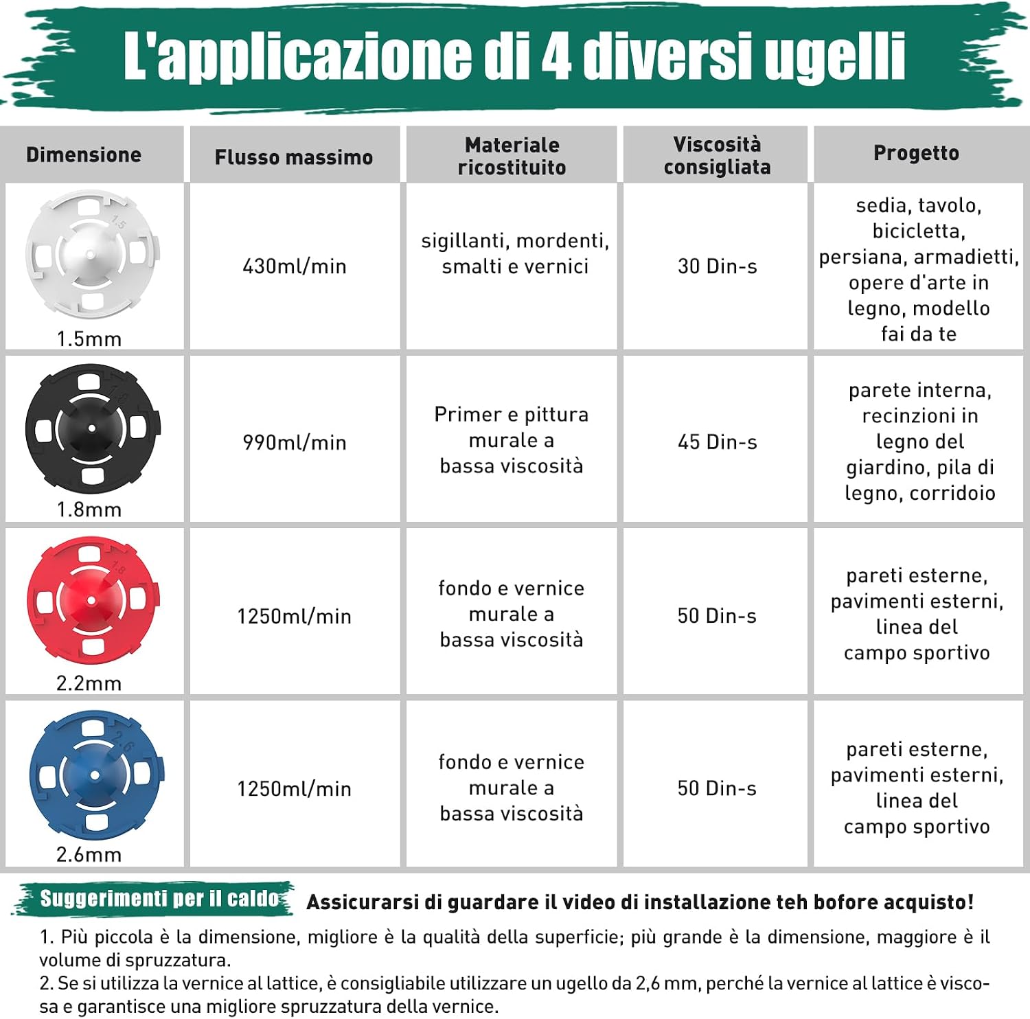 Detalle 2 de HYCHIKA pistola a spruzzo 600W HVLP