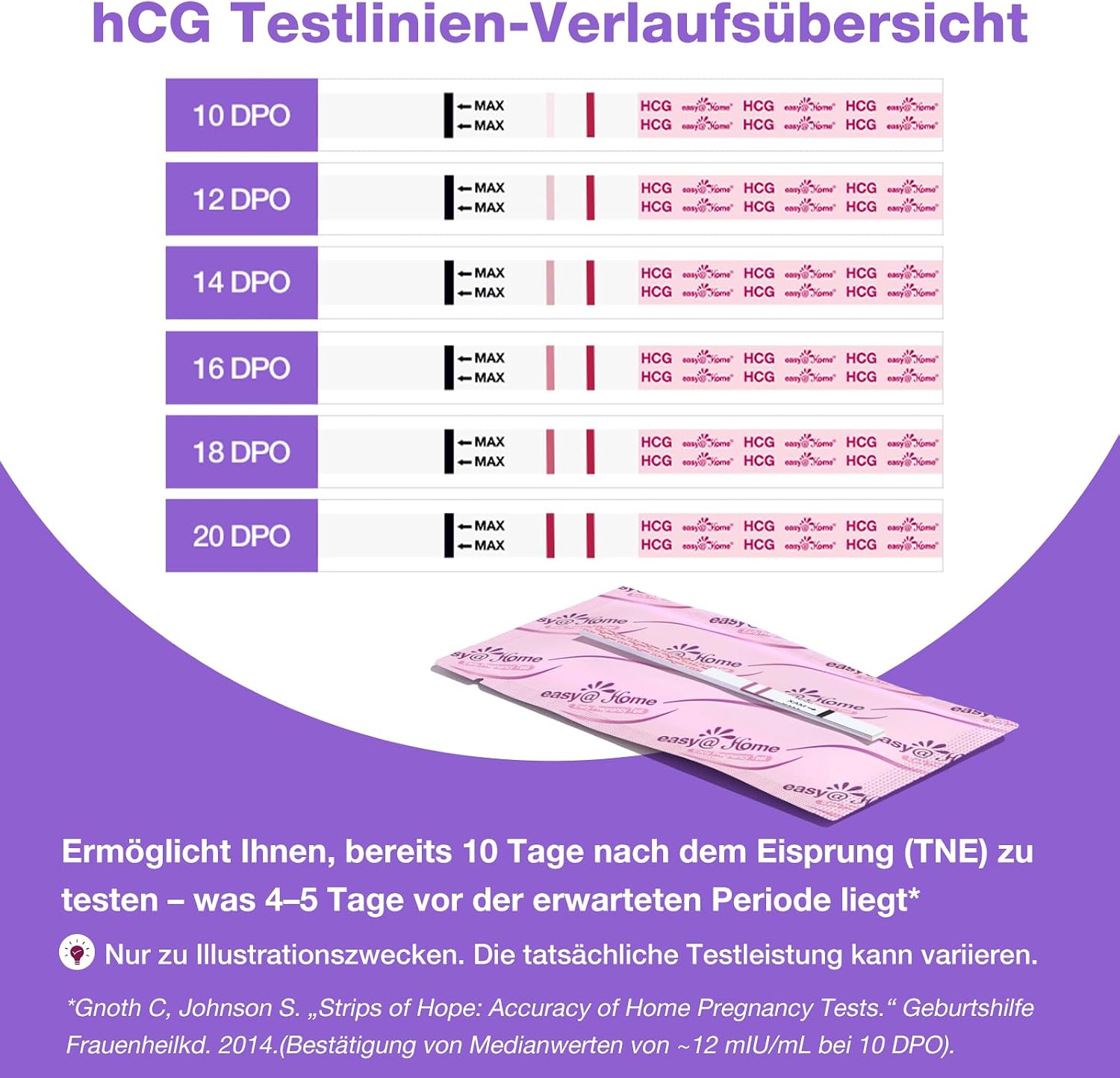 Thumbnail 3 de Easy@Home Schwangerschaftstest Frühtest – 7 Tests (2 Sticks + 5 Strips, 10 mIU/mL) mit Premom App-Unterstützung