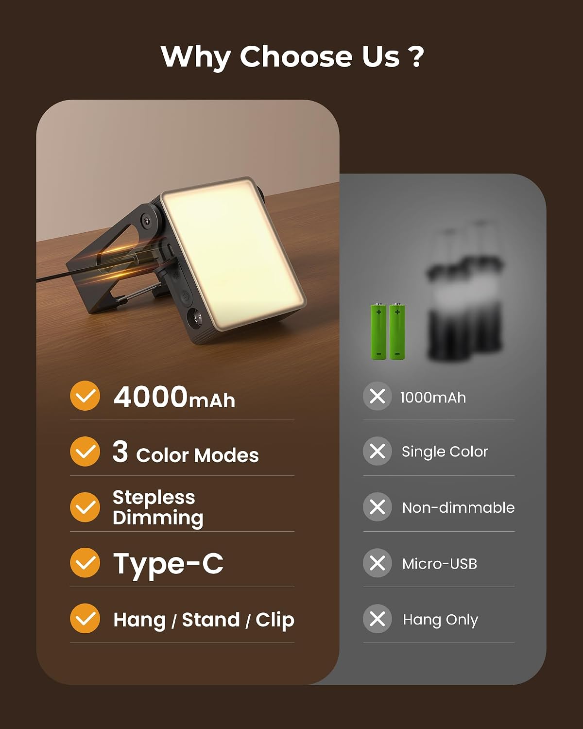 Thumbnail 6 de PopoIron Rechargeable Camping Lantern, 4000mAh, 300 Lumens, 3 Colours