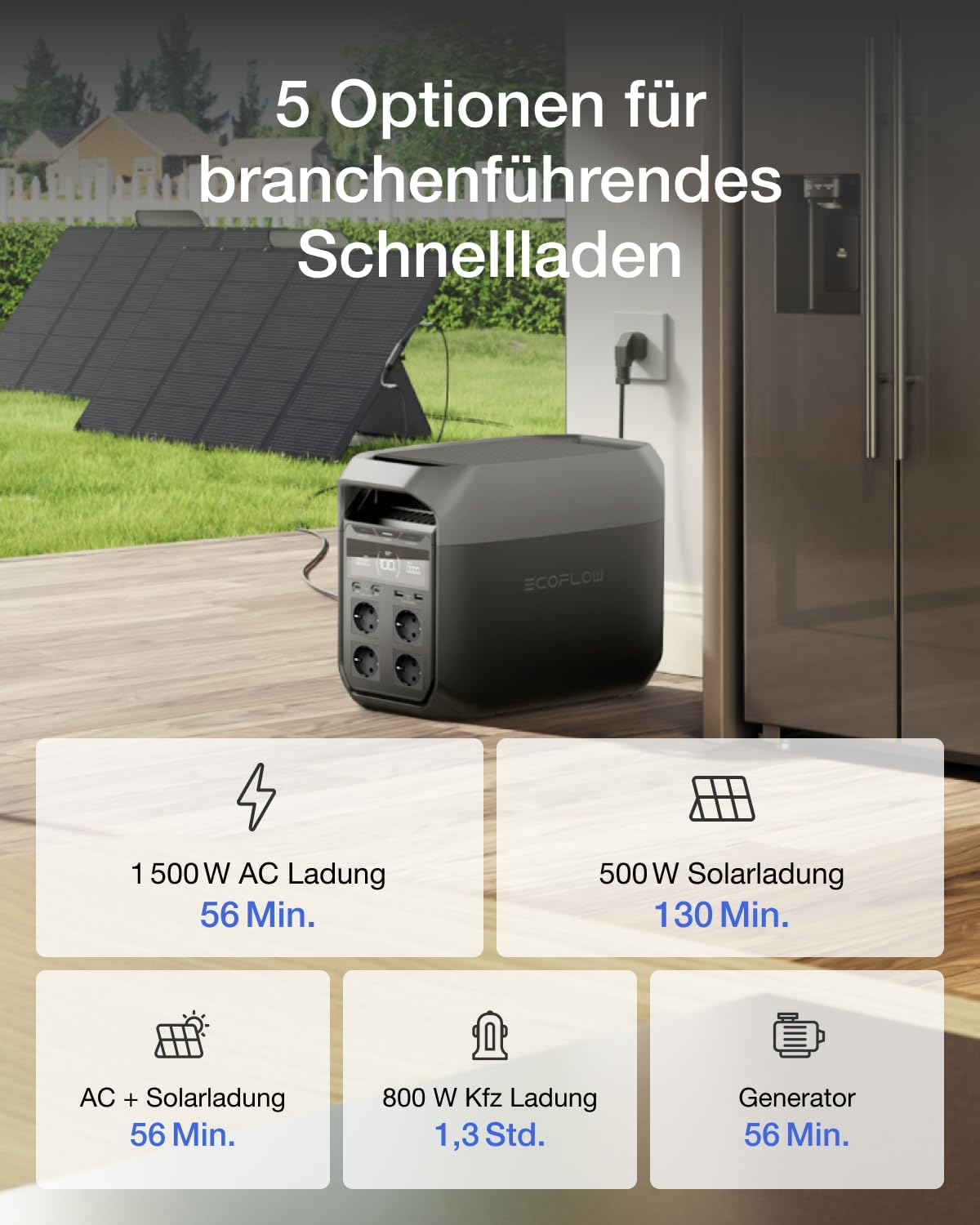 Thumbnail 2 de EF ECOFLOW DELTA 3 Tragbare Powerstation – 1024 Wh, LiFePO4, Schnellladung, erweiterbar bis 5 kWh