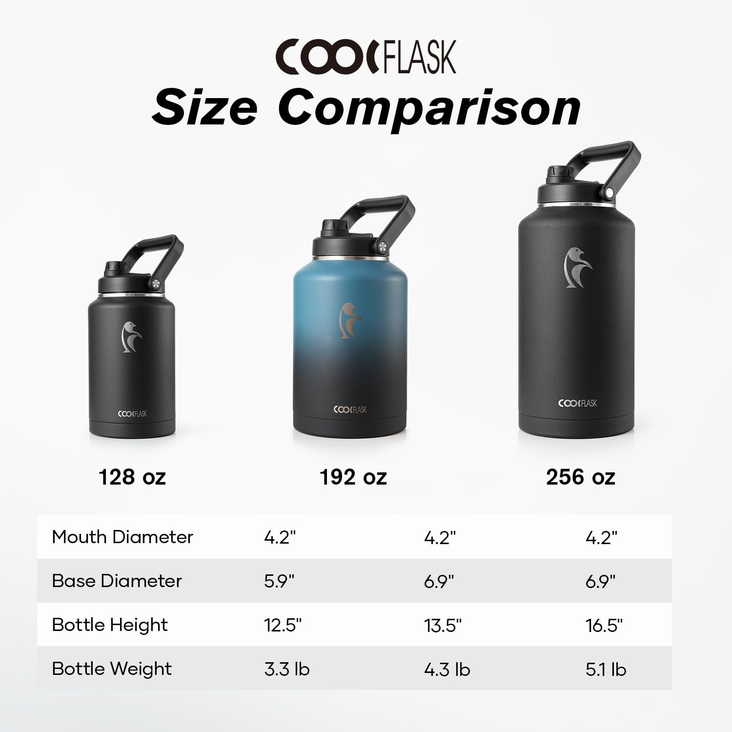 Detalle de Coolflask Titan Gallon Water Bottle Insulated, 128 oz — Stainless Steel, Leakproof with Wide Mouth, Large Handle & Sleeve (Samurai Cyan)