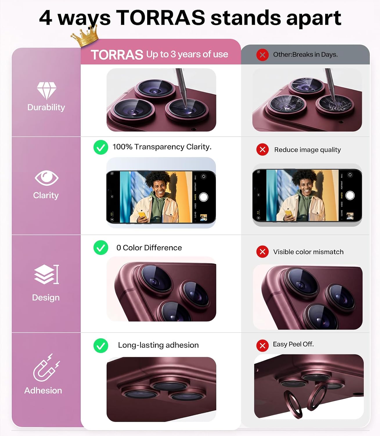 Detalle 2 de TORRAS TOP 9H+ Camera Lens Protector for iPhone 18 Pro Max/18 Pro, Burgundy